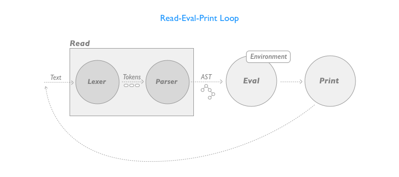 REPL Diagram