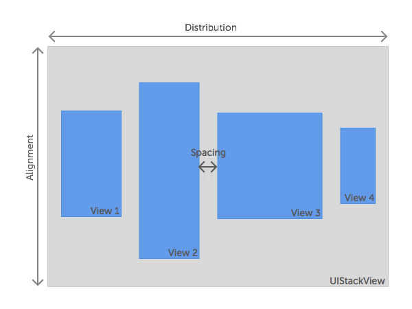 UIStackView properties